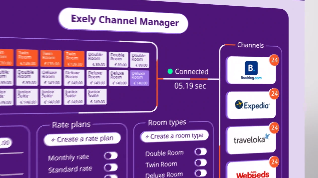 Кадр из ролика «EXELY Channel Manager»
