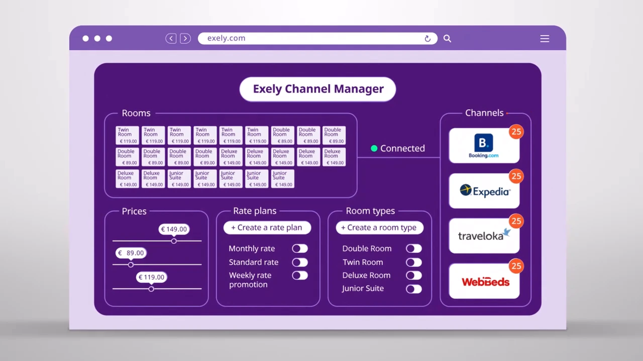 Кадр из ролика «EXELY Channel Manager»